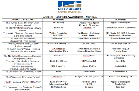 Northern Lincolnshire Business Awards 2022 Nominees revealed