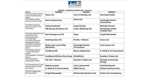 Nominees announced for the Northern Lincolnshire Business Awards 2024