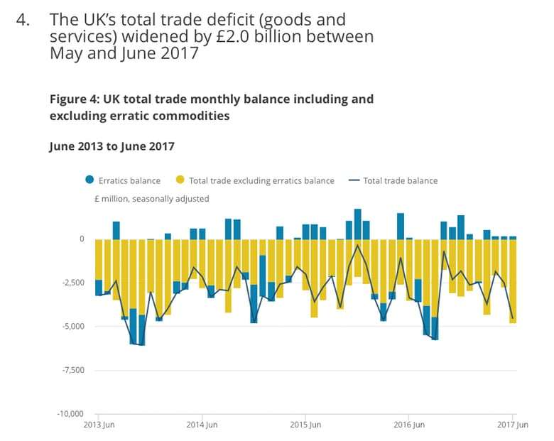 IoE_trade deficit