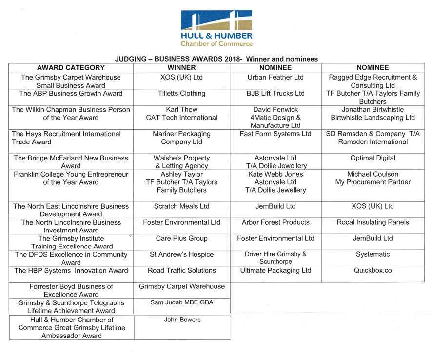 Awards results