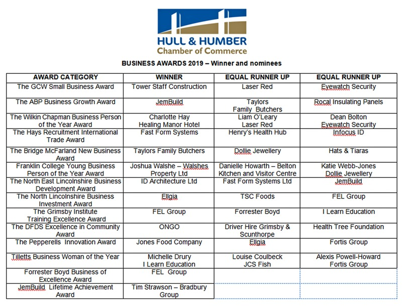 2019 NLBA grid