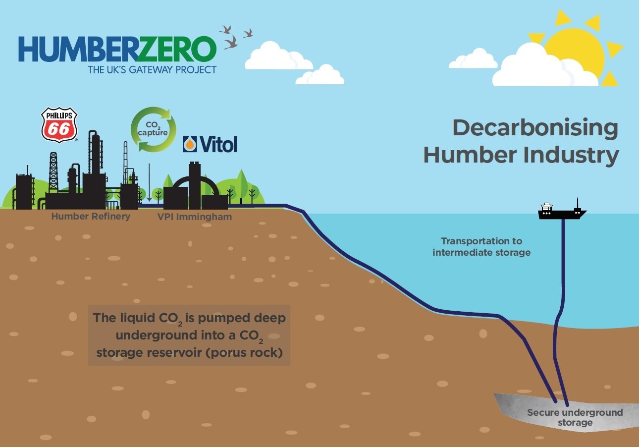 Humber Zero Graphic