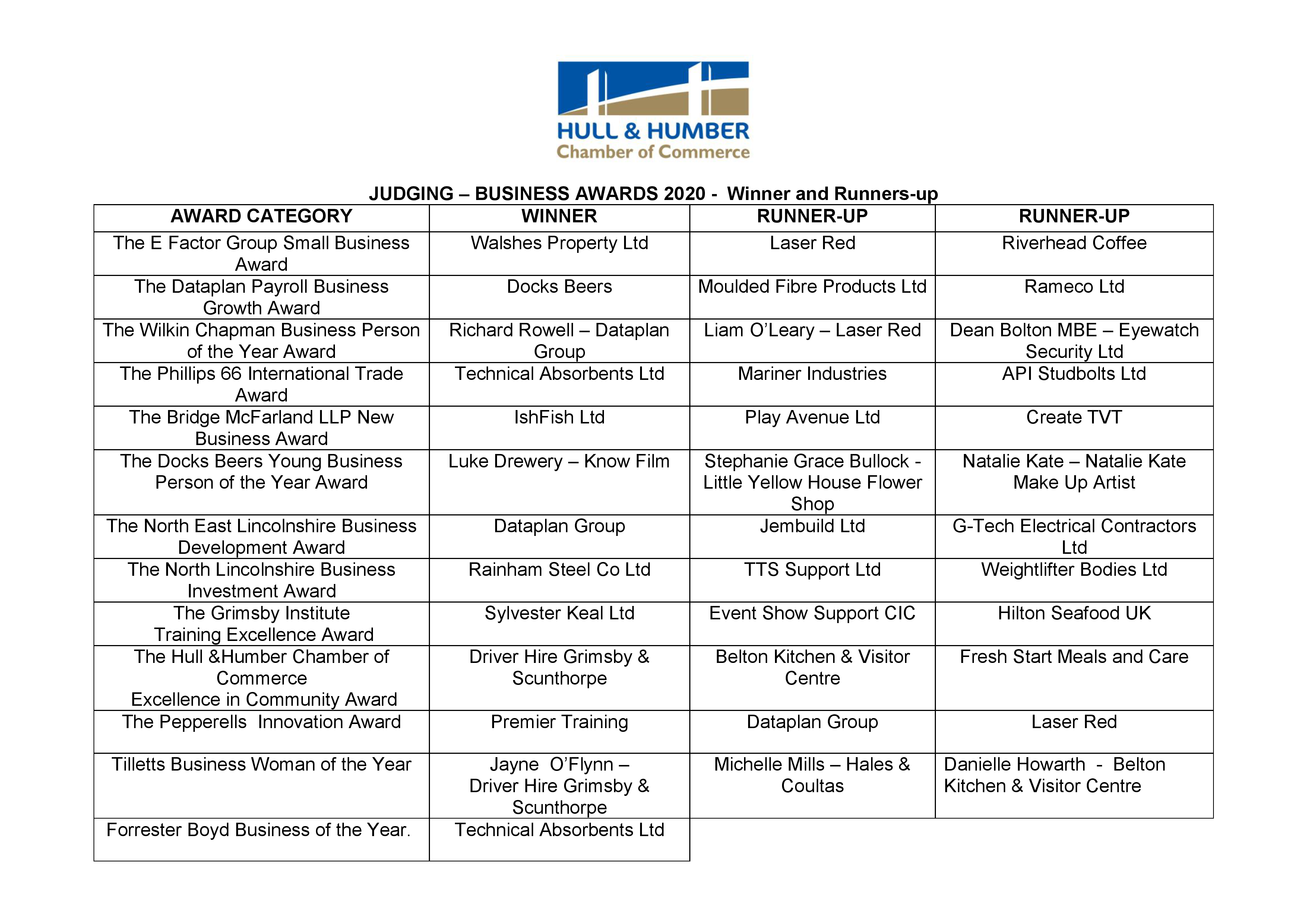 NLBA 2020 table of winners